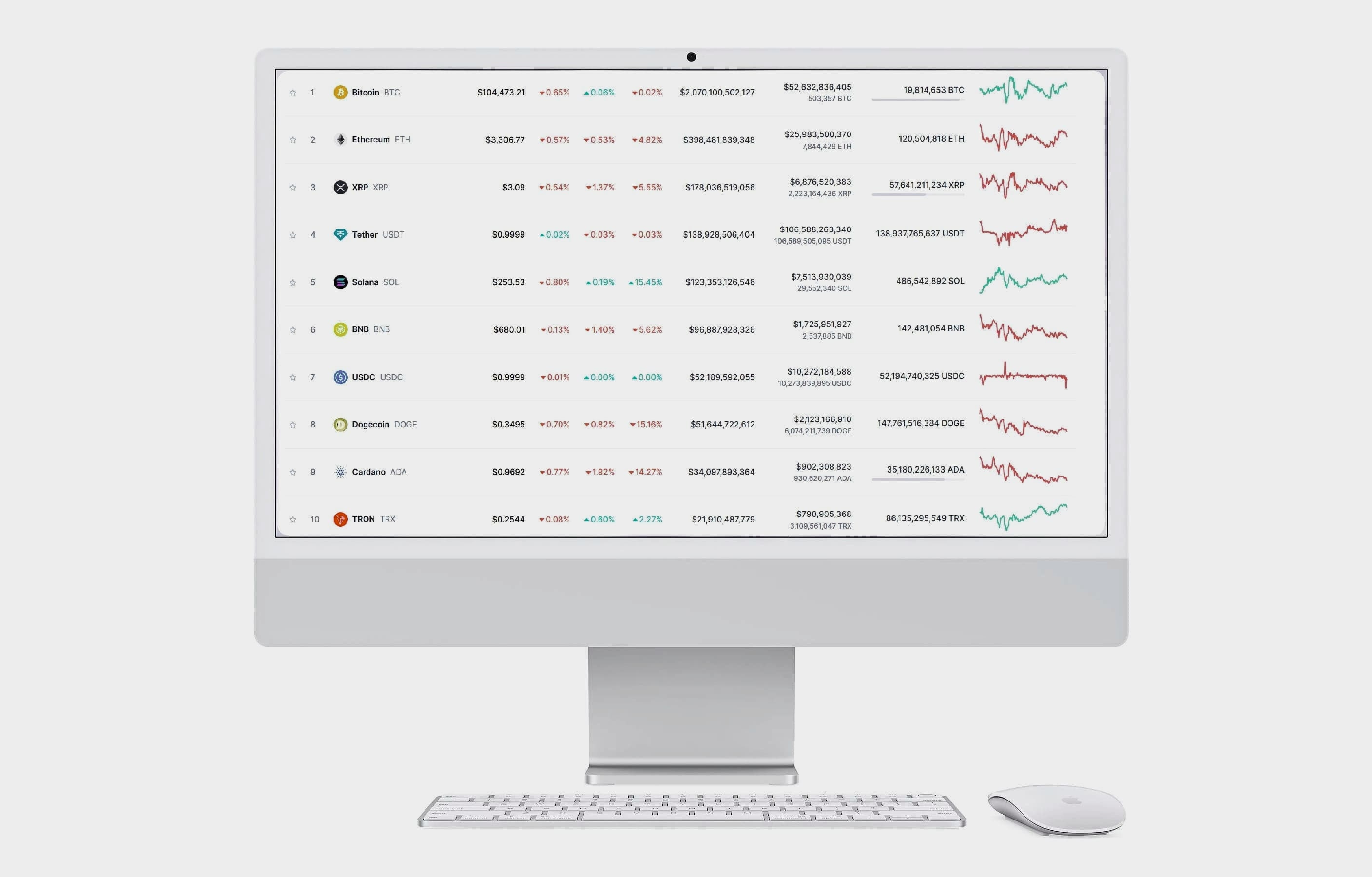 Fortivesta AI trading automatizzato