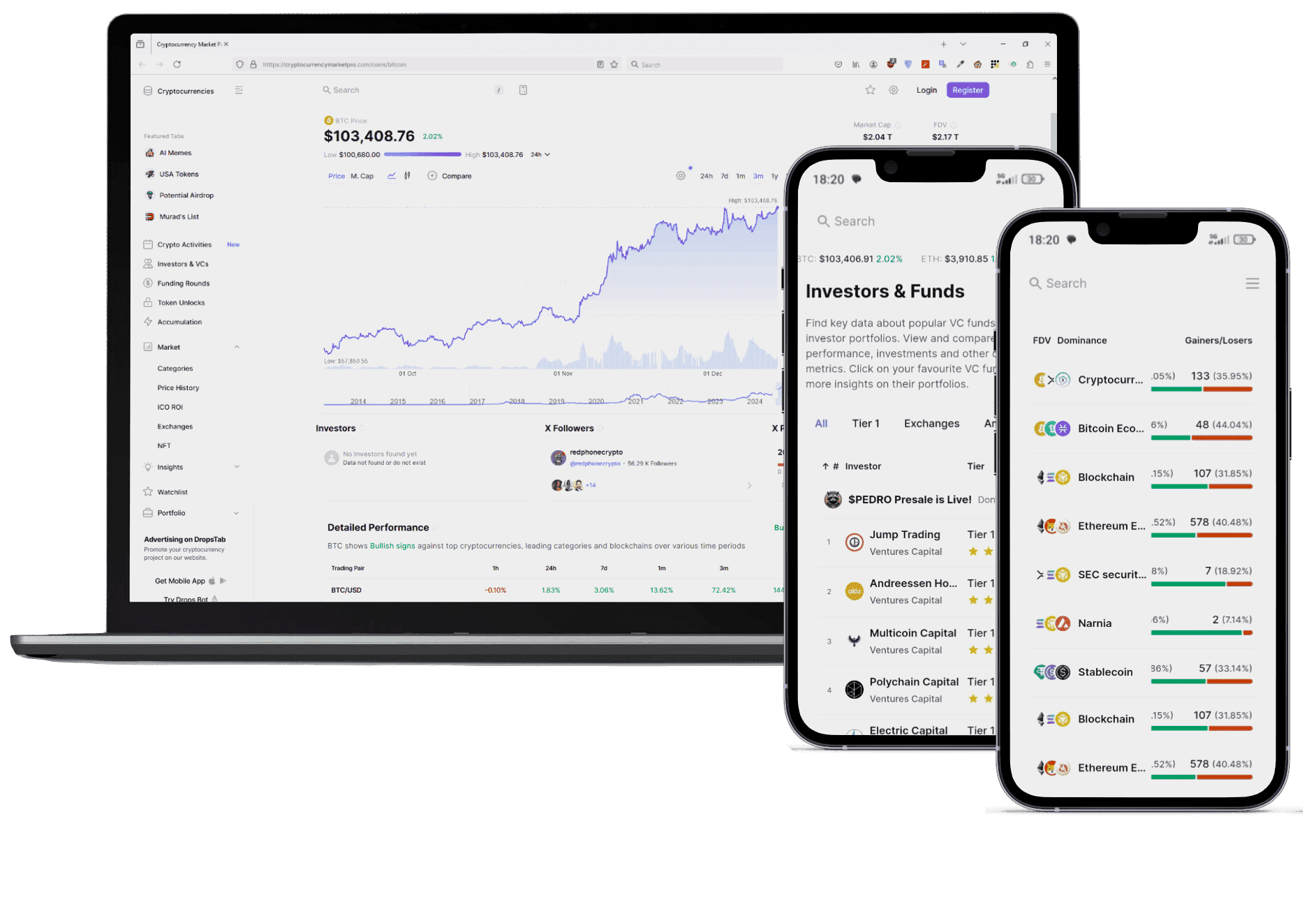 Fortivesta AI strategie di trading